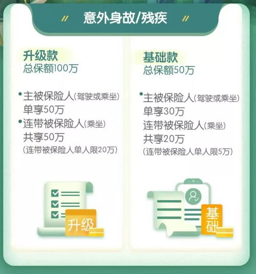 长途自驾与商务出行必备 太平洋与平安保险出行保障全解析