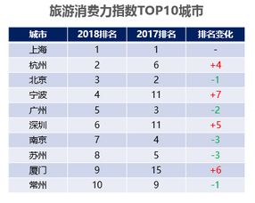 中国旅游新闻网 银联商务携手国家旅游局联合发布 2018春节旅游消费大数据报告
